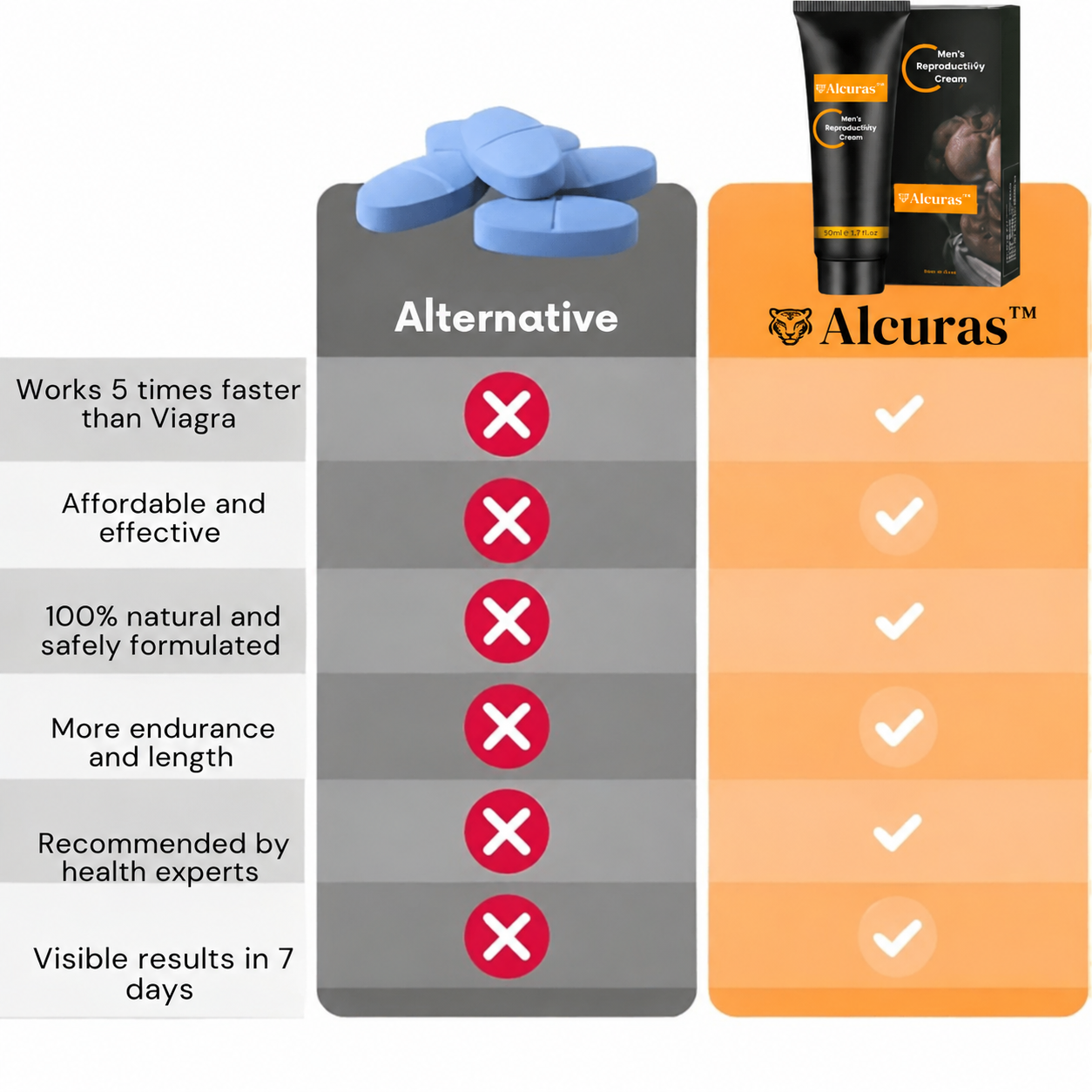 Alcuras™ Men’s Cream | Go Longer, Feel Stronger — Transform in just 7 Days!