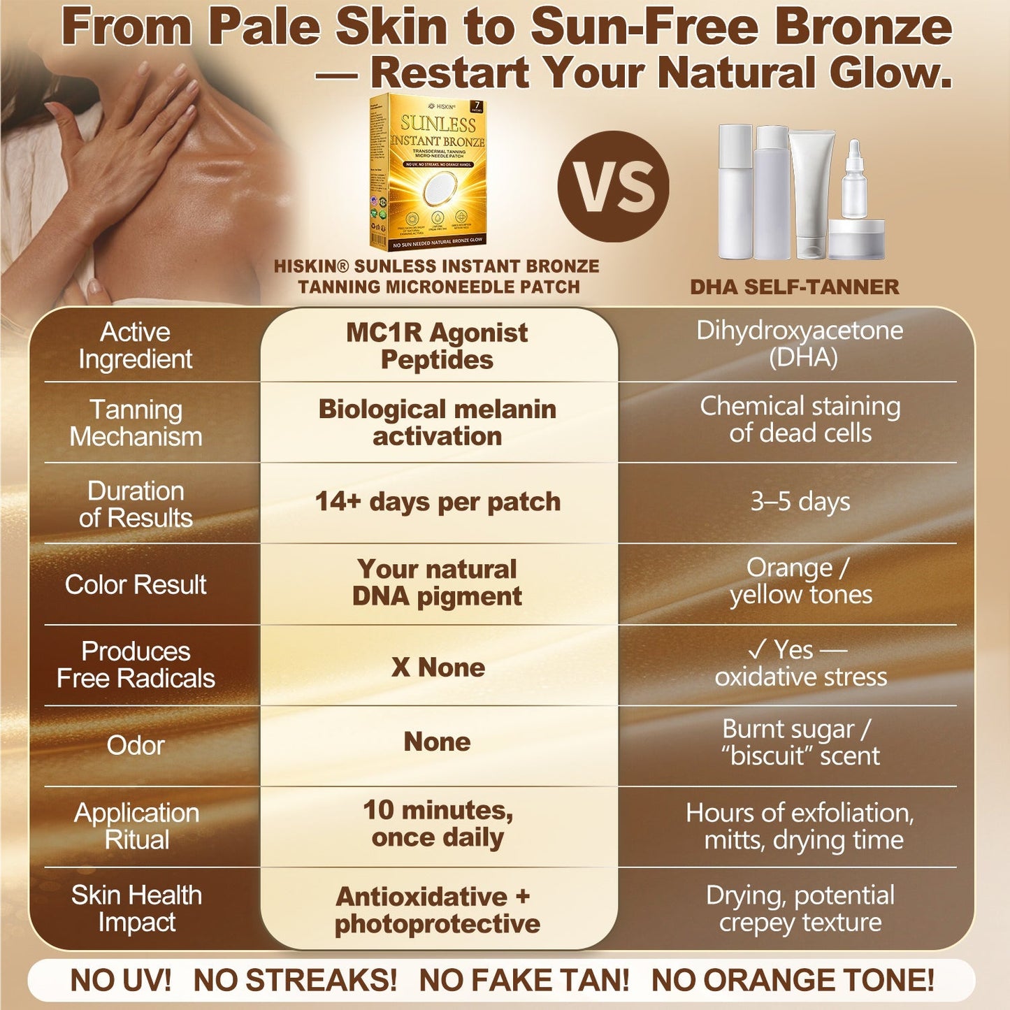 ☀️ Alcuras® Sunless Instant Bronze Tanning Microneedle Patch 🇺🇸 (Just once a day) Visible Bronze Glow in 7 Days ✅ No UV, No Orange, No Streaks, No DHA, No Mess.