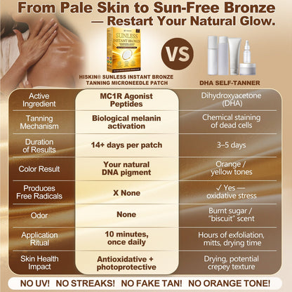 ☀️ Alcuras® Sunless Instant Bronze Tanning Microneedle Patch 🇺🇸 (Just once a day) Visible Bronze Glow in 7 Days ✅ No UV, No Orange, No Streaks, No DHA, No Mess.