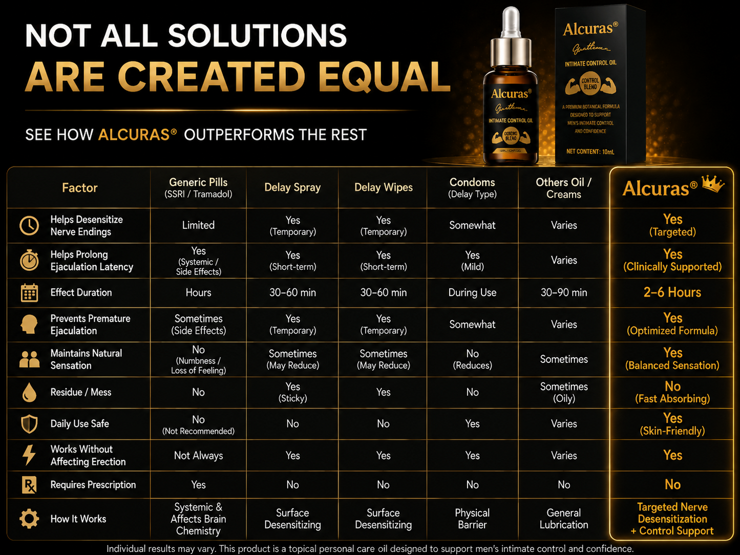 Alcuras® Advanced Men's Intimate Control Oil - Take Back Control. Stay Longer. Stay in the Moment